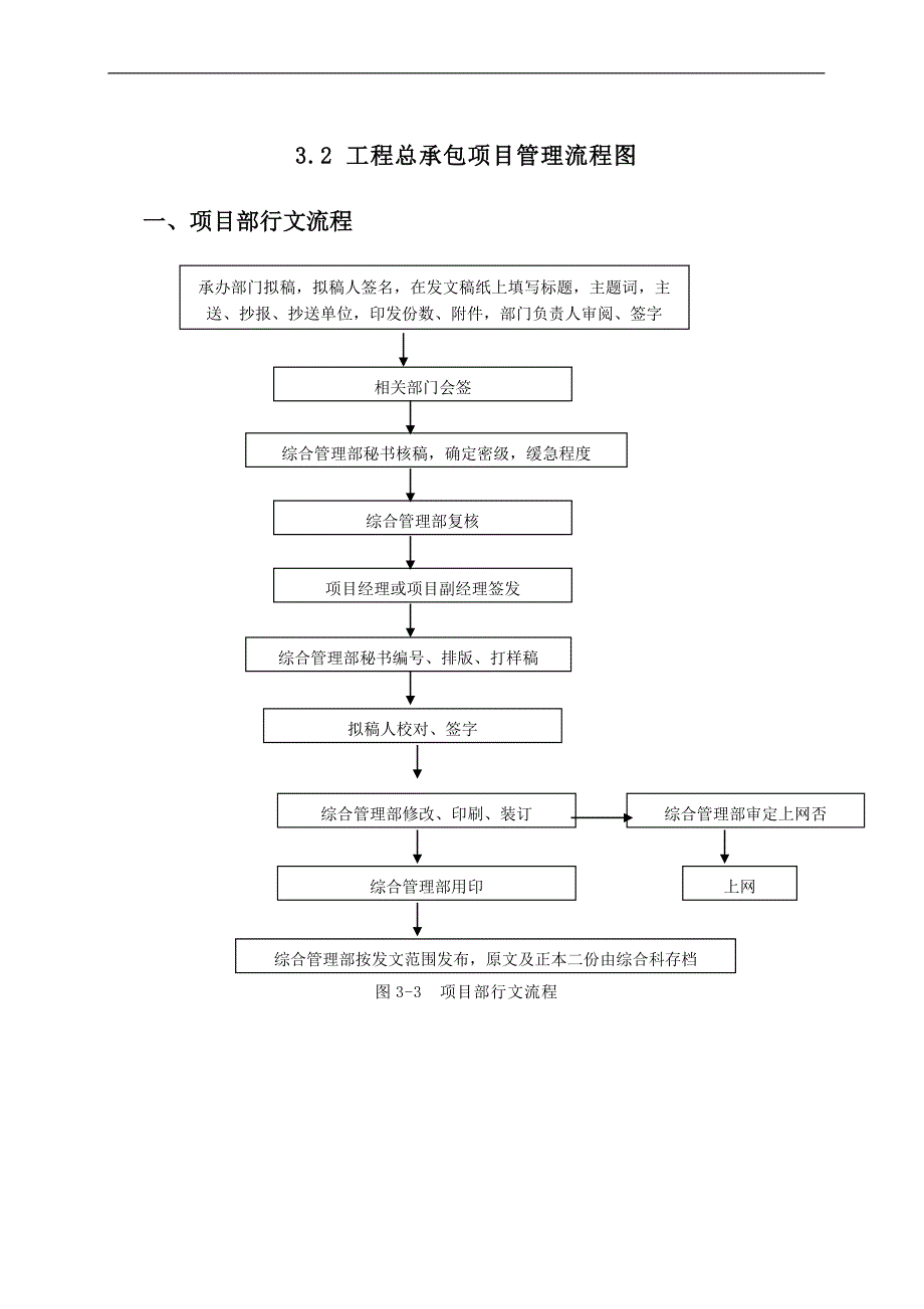 总承包项目管理流程图.doc_第1页