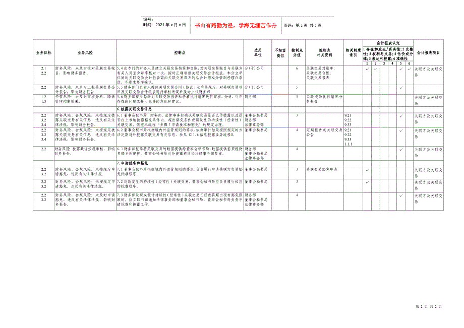 8.1持续性（经常性）关联交易业务控制矩阵_第2页