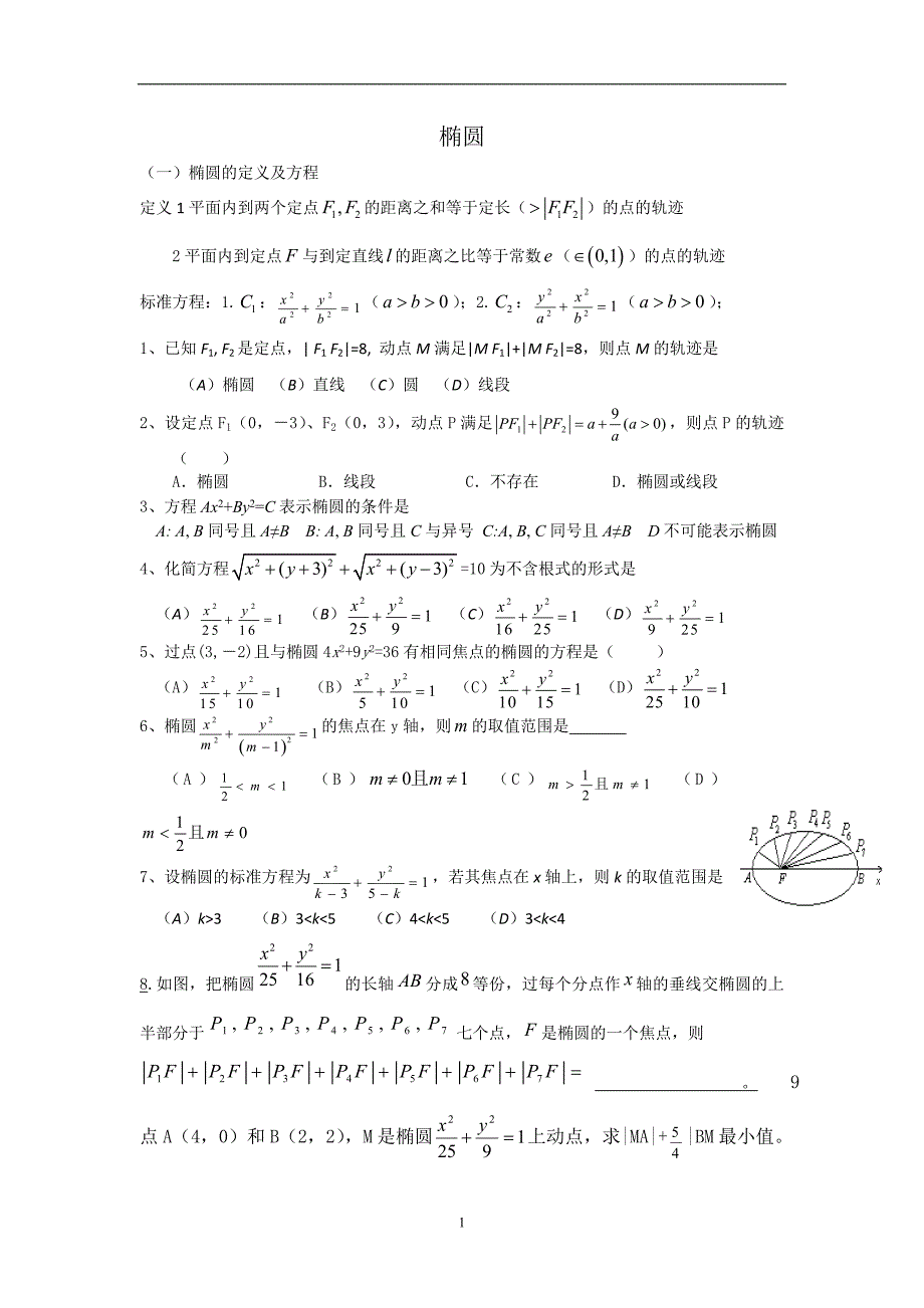 椭圆基本题型.doc_第1页