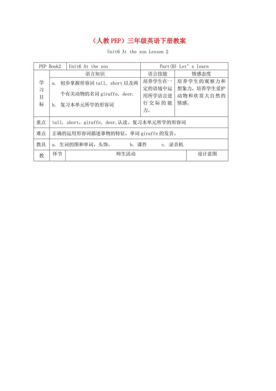 三年级英语下册Unit6Lesson2(I)教案人教PEP_第1页