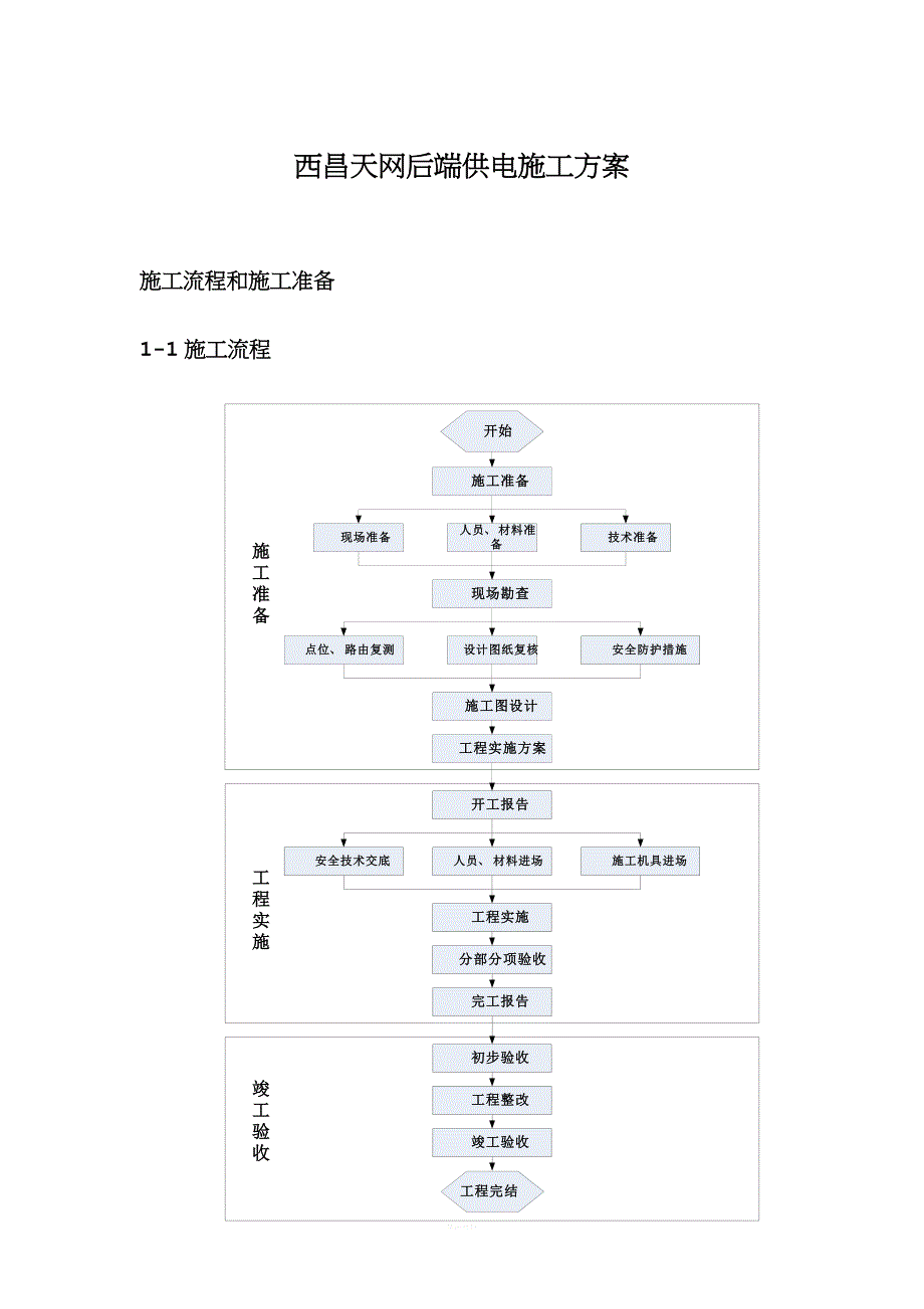 天网工程供电施工设计方案1.doc_第1页