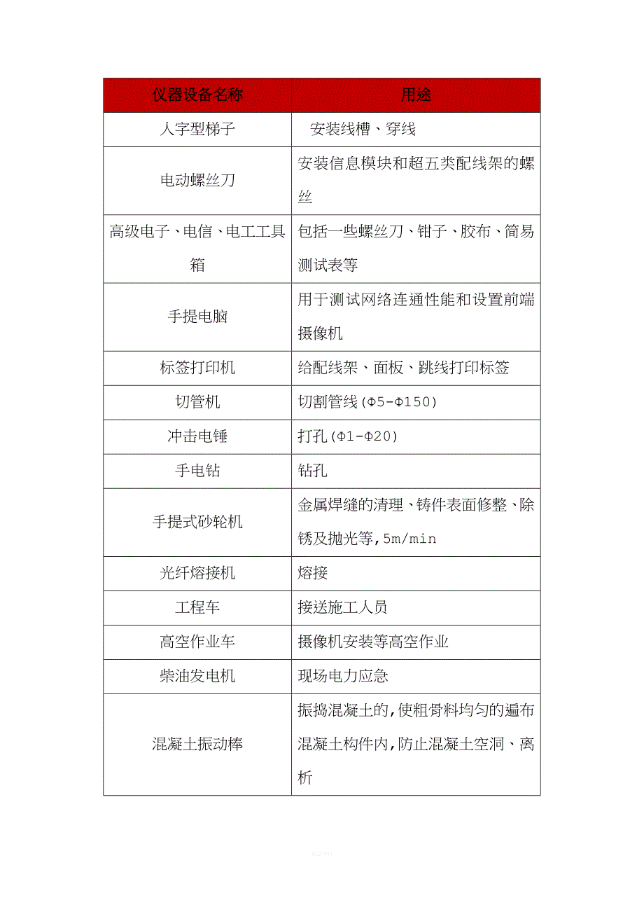 天网工程供电施工设计方案1.doc_第3页