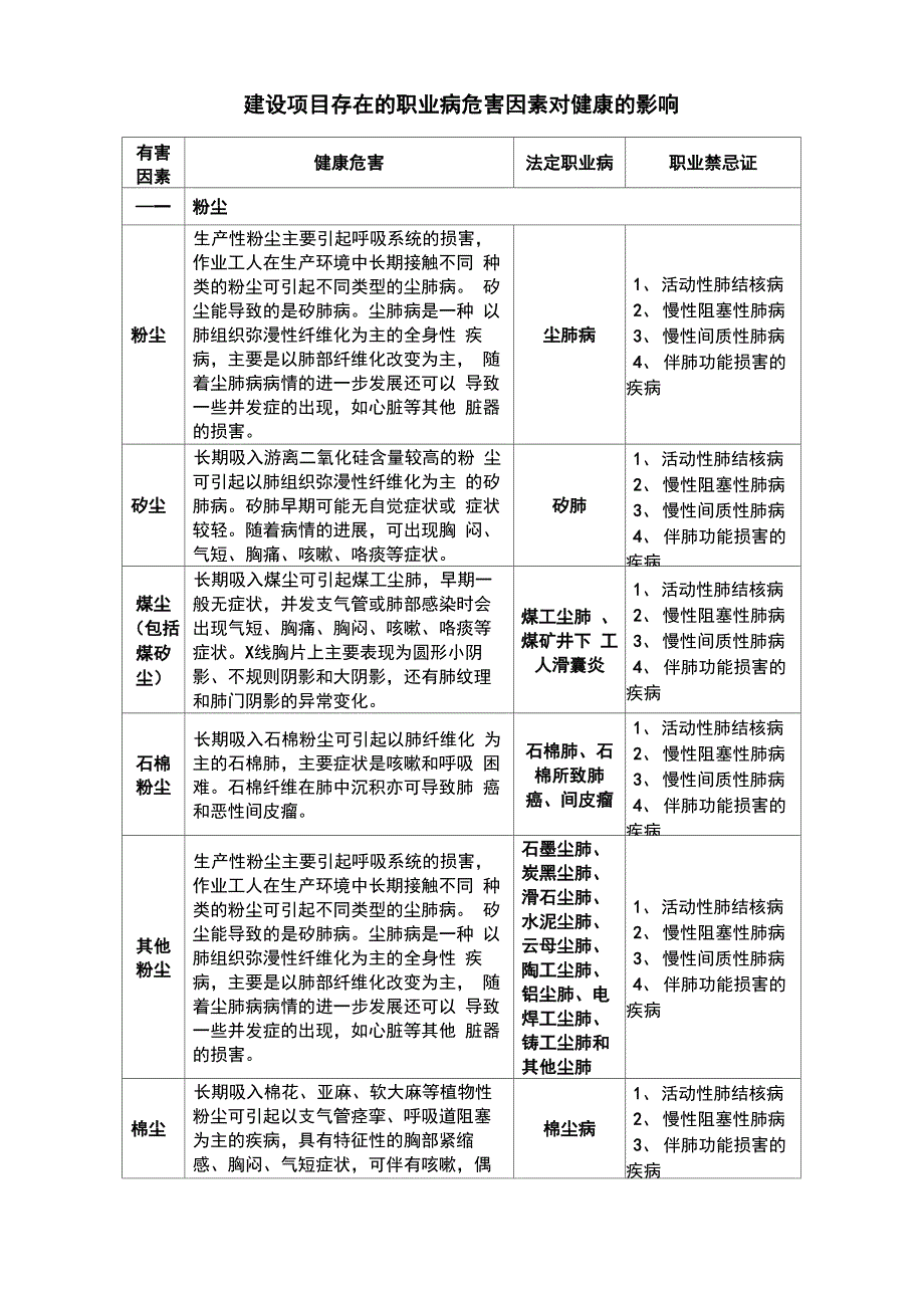 职业病危害因素对人体健康的影响(自己总结)汇总_第1页