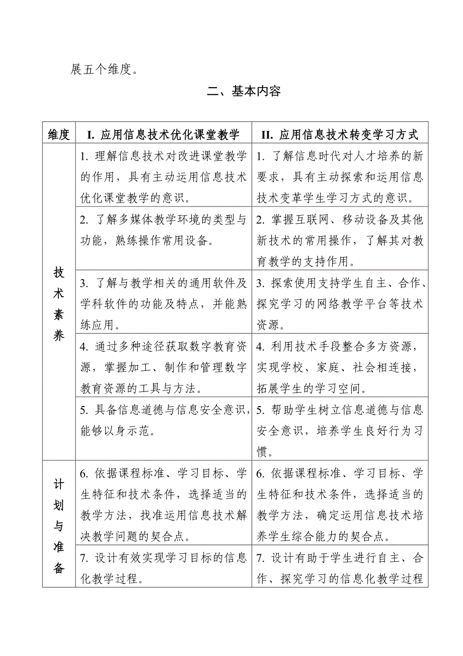 教师信息技术应用能力标准_第2页