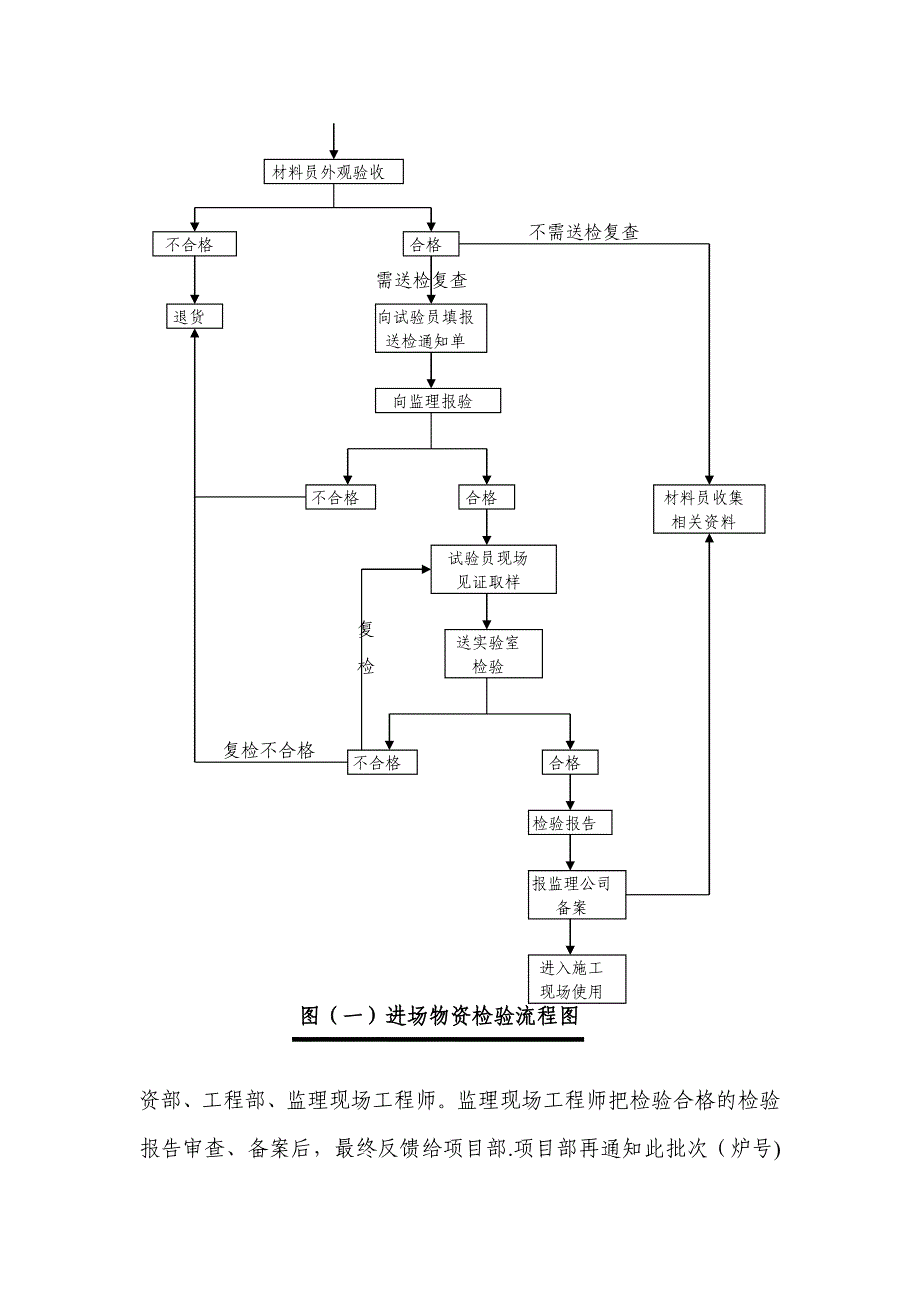 工程质量检测制度_第2页