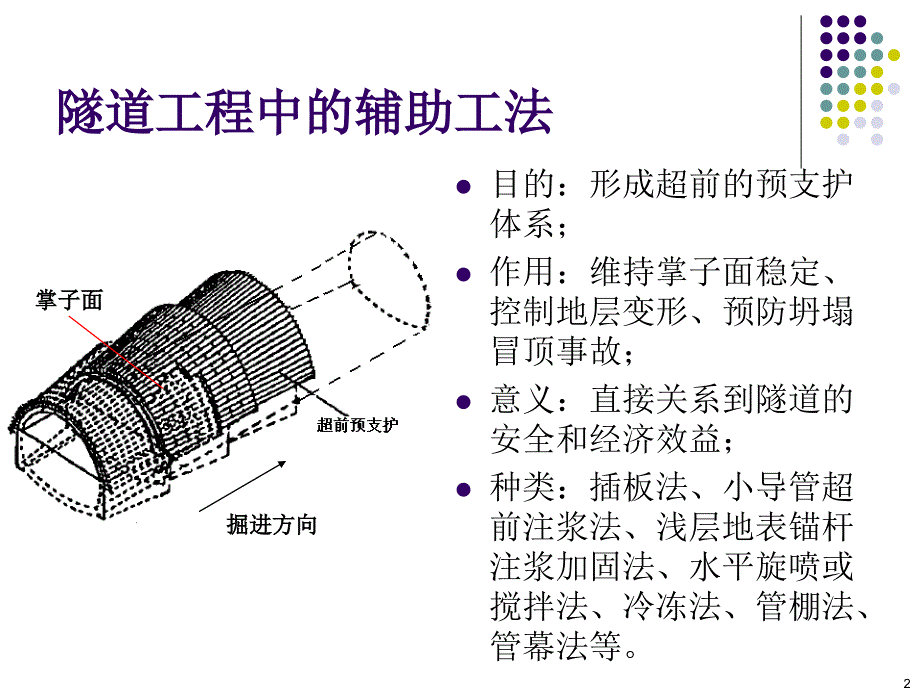 《管幕法施工技术》PPT课件_第3页