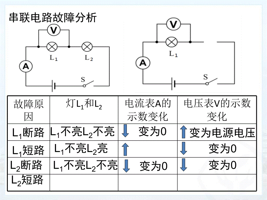 故障判断1021_第4页