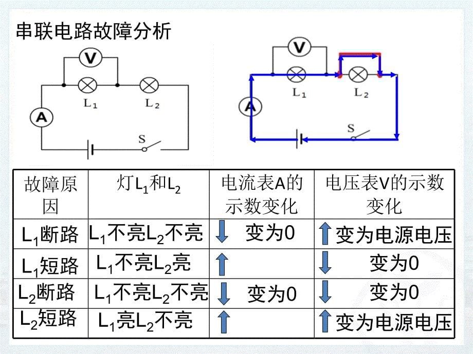 故障判断1021_第5页