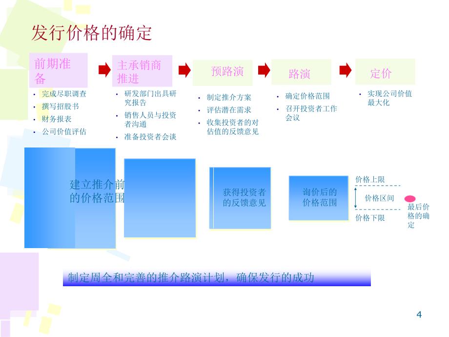 证券公司信用管理培训(ppt-50页)课件_第4页