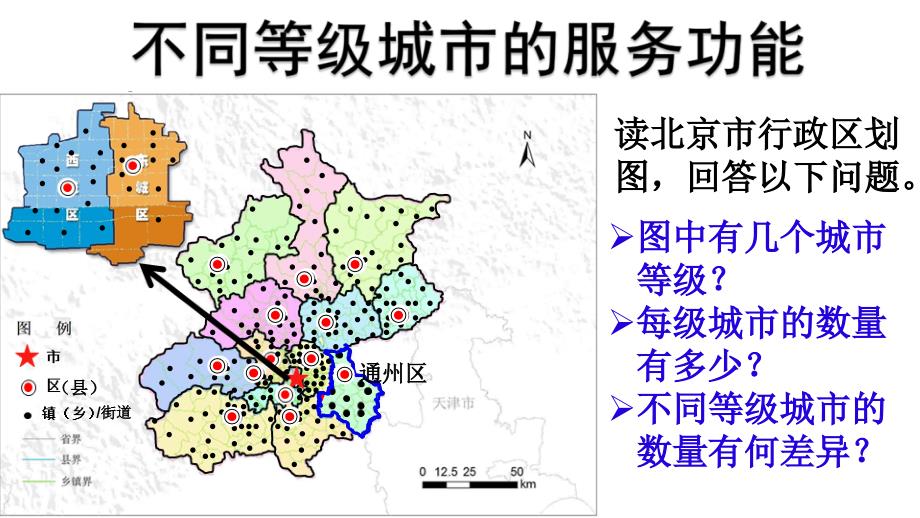 不同等级城市的服务功能_第4页