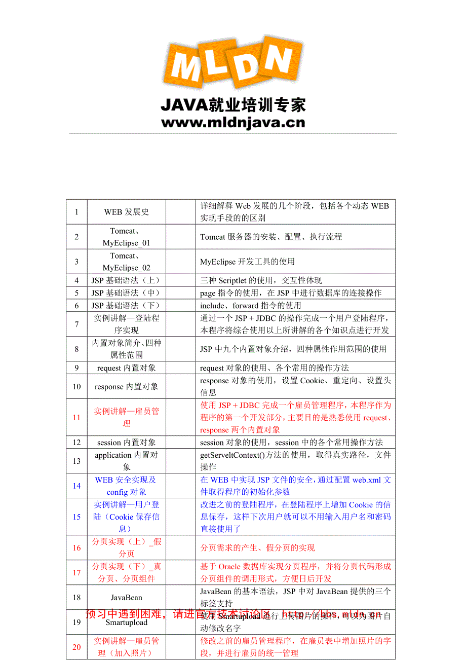 全新JavaWeb课程简介.doc_第4页