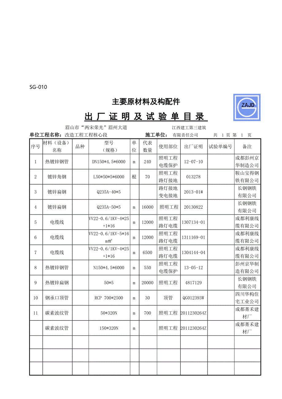 SG010主要原材料及构配件出厂证明及试验单目录_第1页