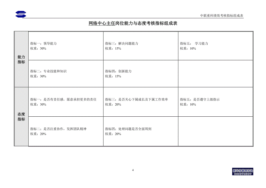 网络中心绩效考核指标_第4页