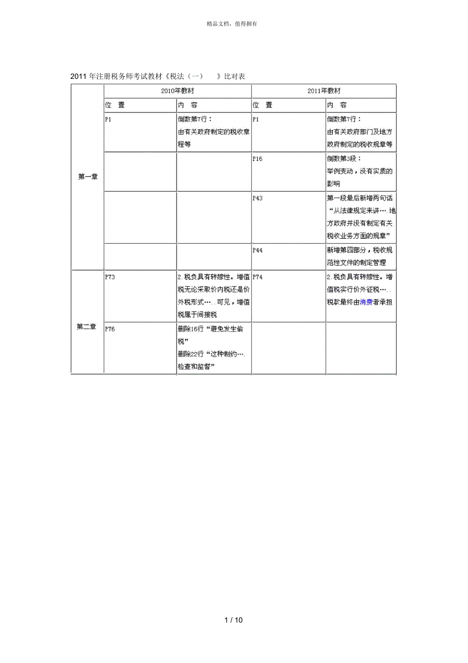 注册税务师考试教材《税法》比对表_第1页