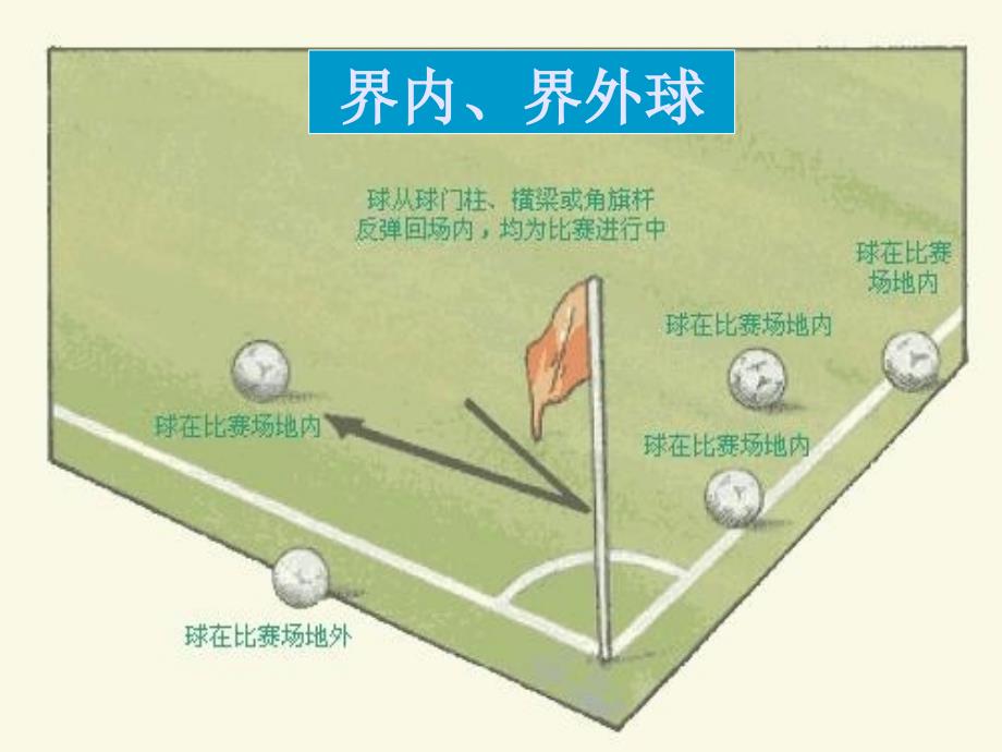 足球竞赛规则及裁判法总_第4页