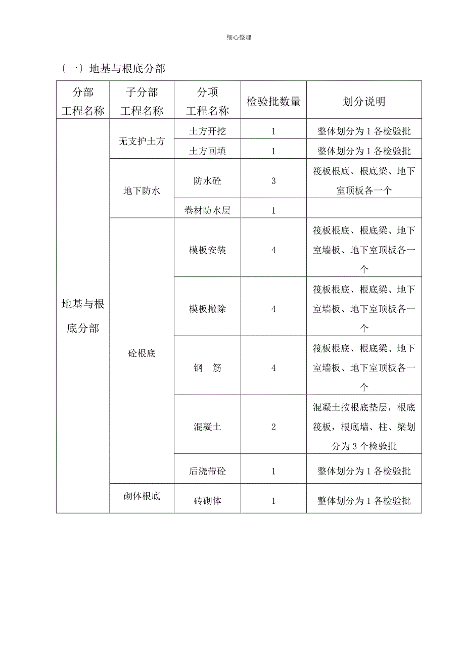 检验批划分计划_第4页