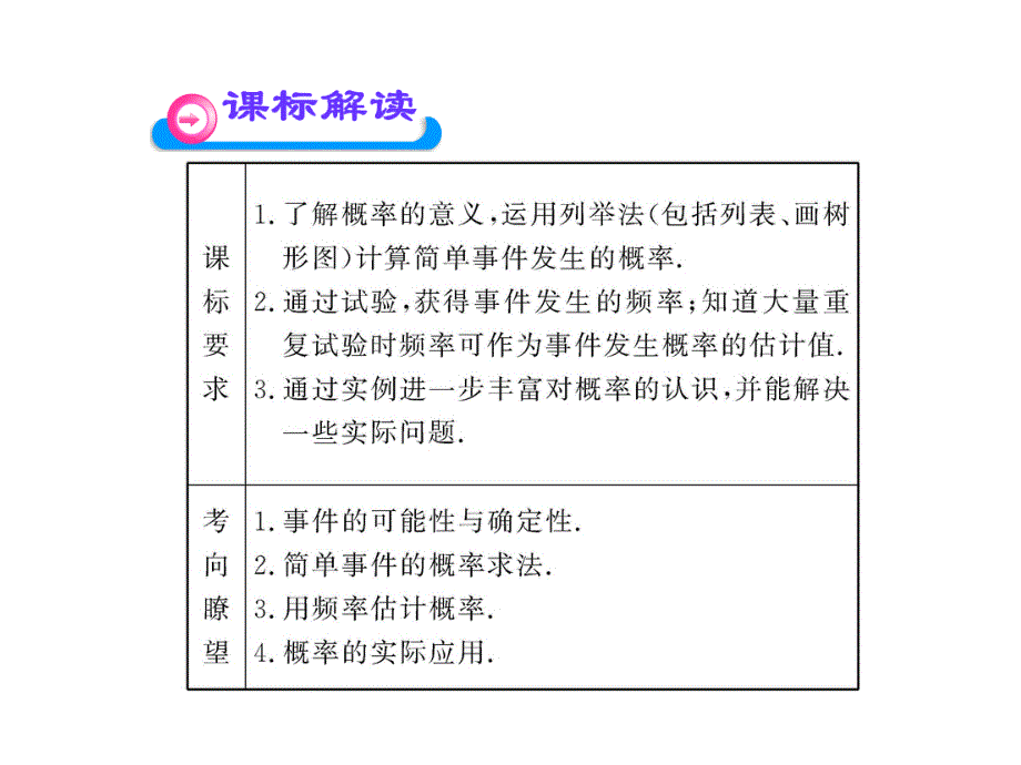 中考数学专题复习ppt课件第三十二概率初步_第3页