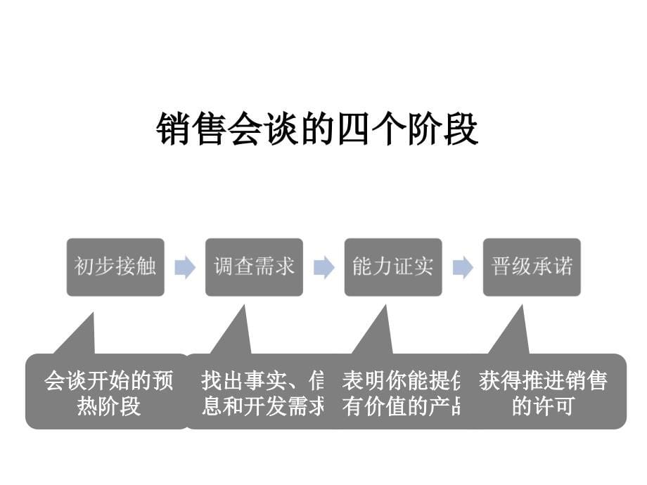 倍增您的赚钱能力_第5页