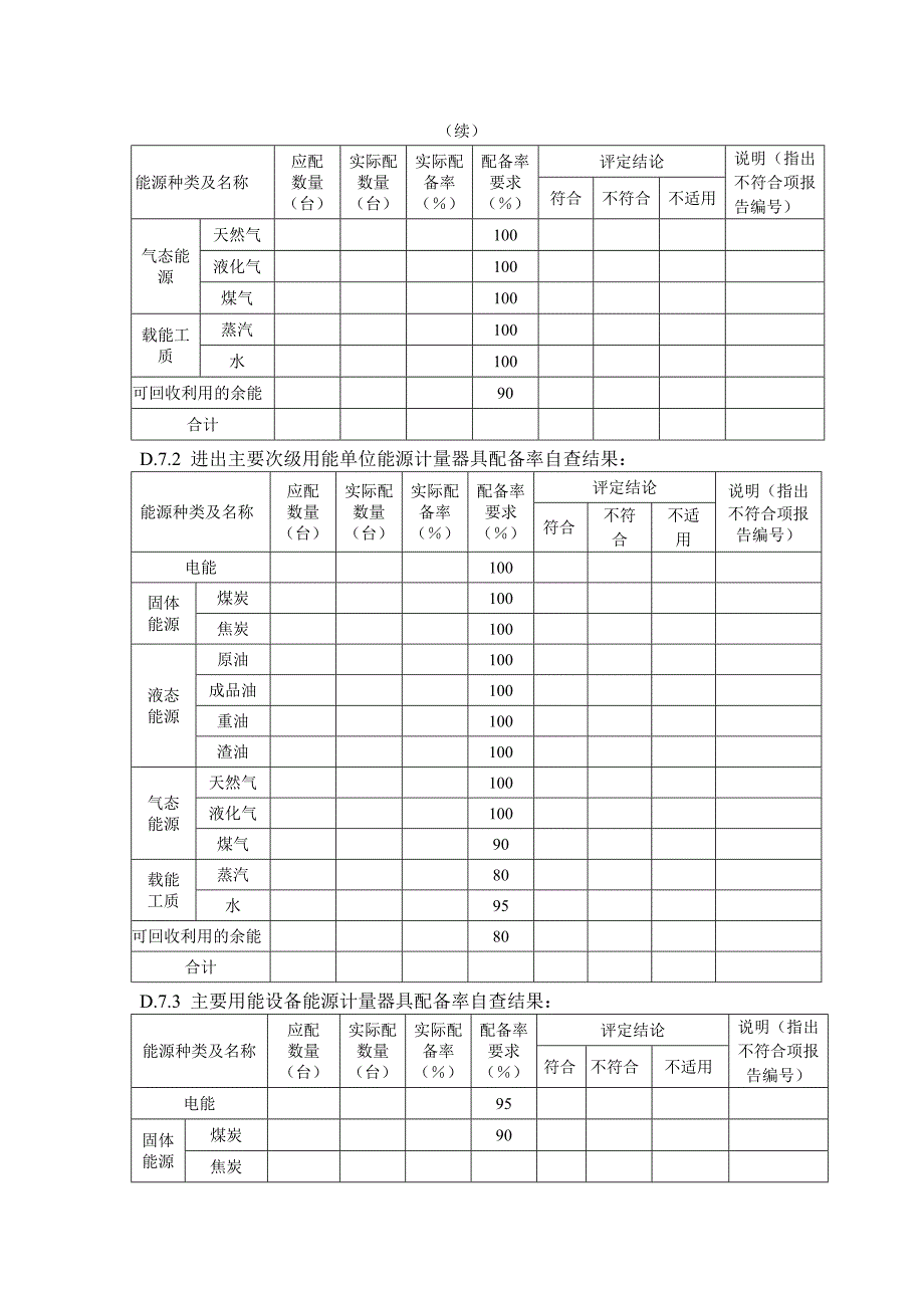 重点用能单位能源计量审查自查报告_第4页