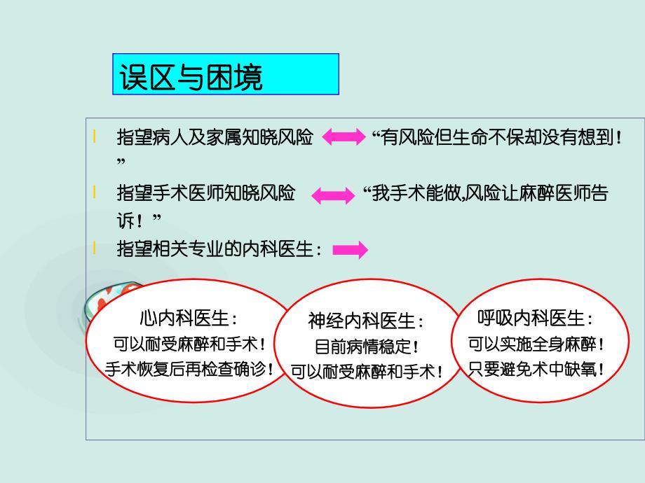 高危病人的麻醉前准备_第4页