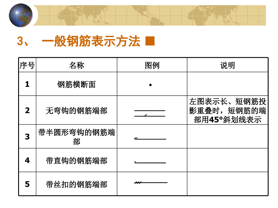 结构施工图识图ppt课件_第4页