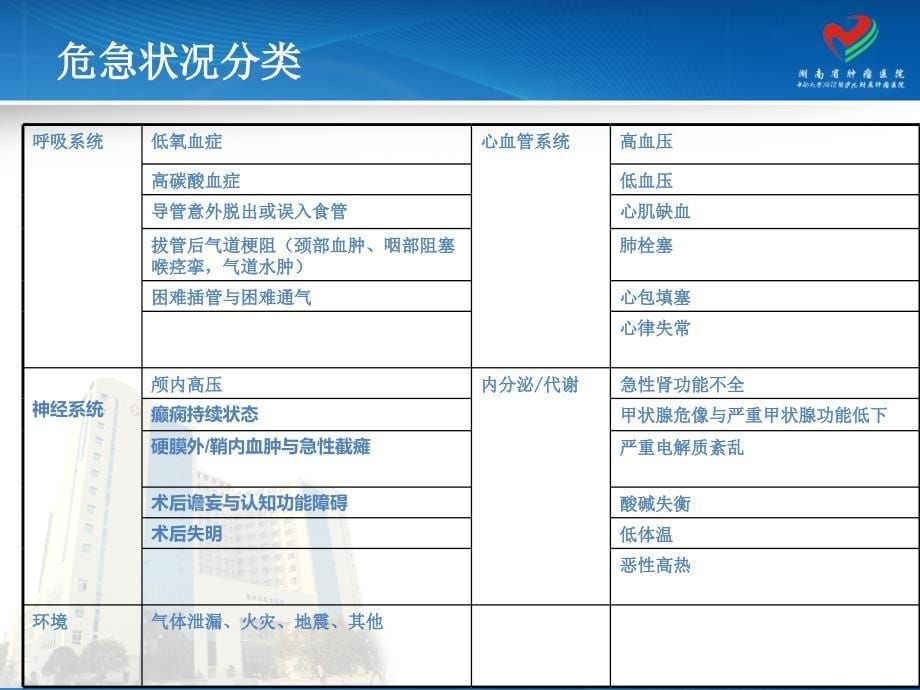 杨金凤来自PACU的危急状况处理.ppt_第5页