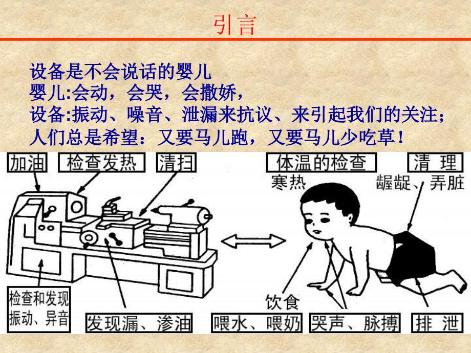 设备管理培训通用课件_第2页