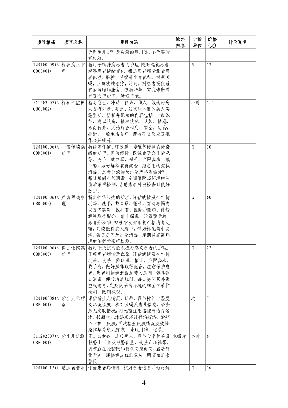 医改后县级医院价格.doc_第4页