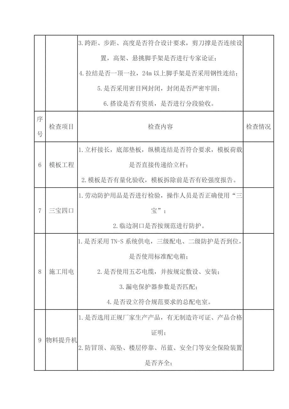 建筑工地安全检查表.doc_第5页