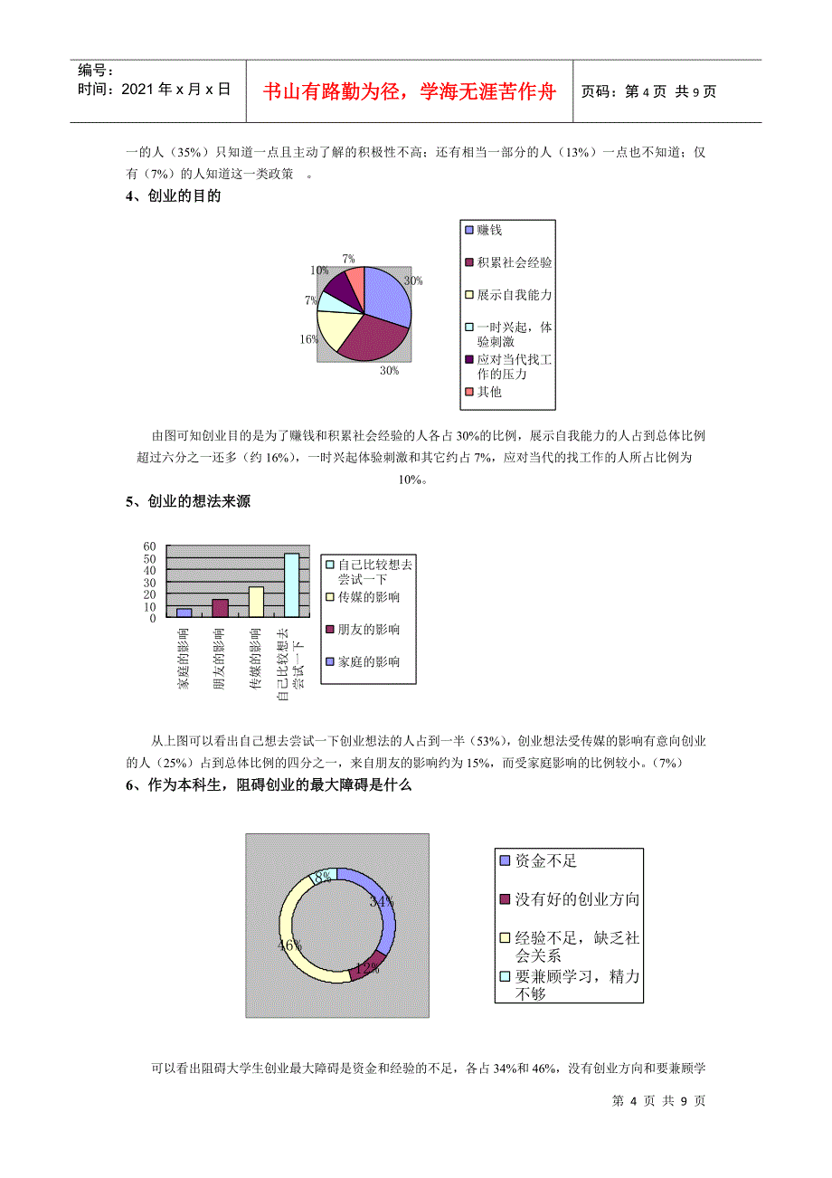 在校大学生自主创业现状调查报告_第4页