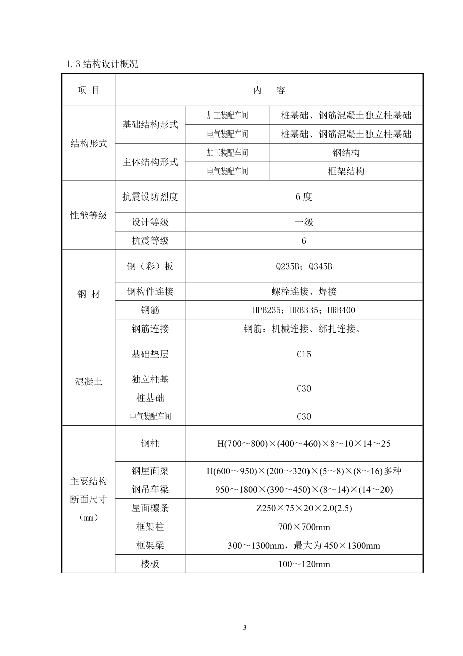 湘煤加工装配厂房5133_第3页