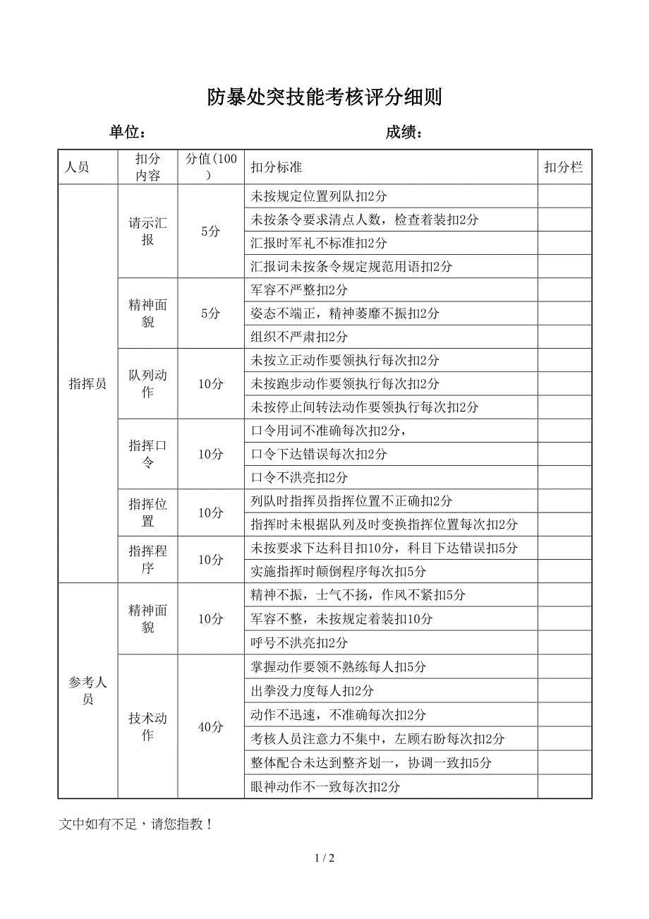 防暴处突考核评分细则_第1页