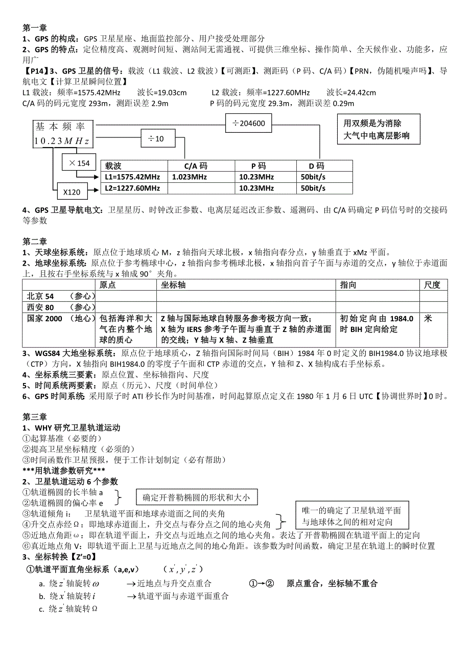 山东建筑大学——地理101——GPS考试重点(升级版).doc_第2页