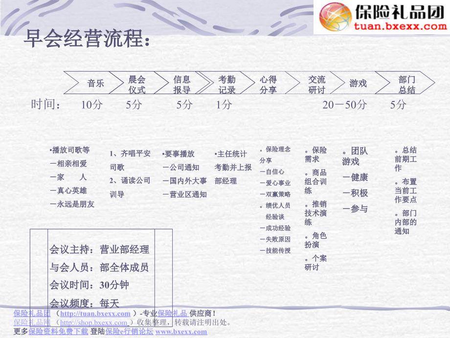 保险公司早会技巧培训15页_第3页