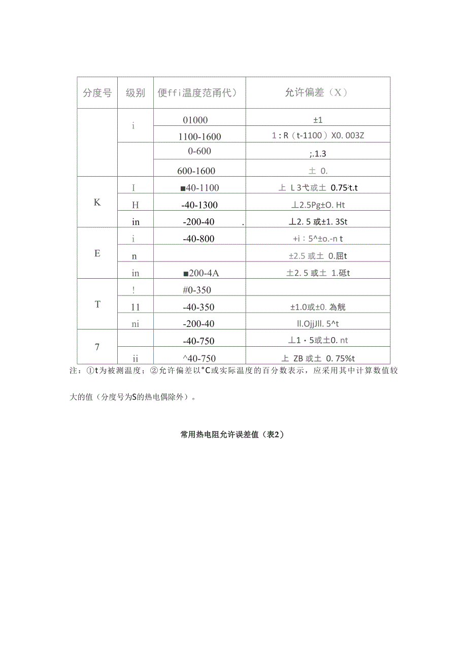 温度仪表调校步骤_第4页