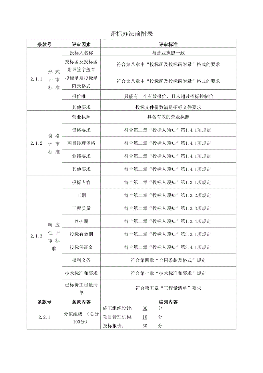 评标办法前附表_第1页