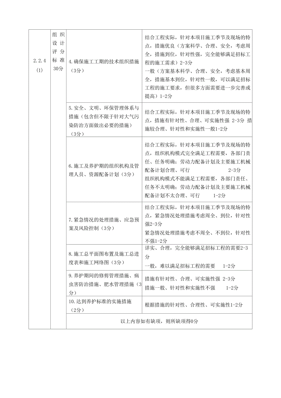 评标办法前附表_第3页