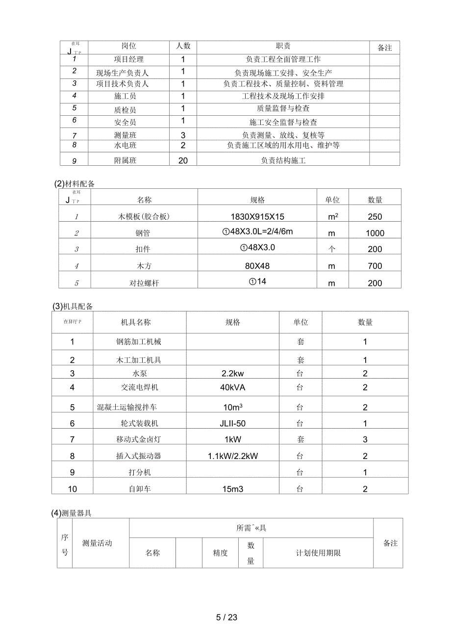 循环水泵房结构施工方案_第5页