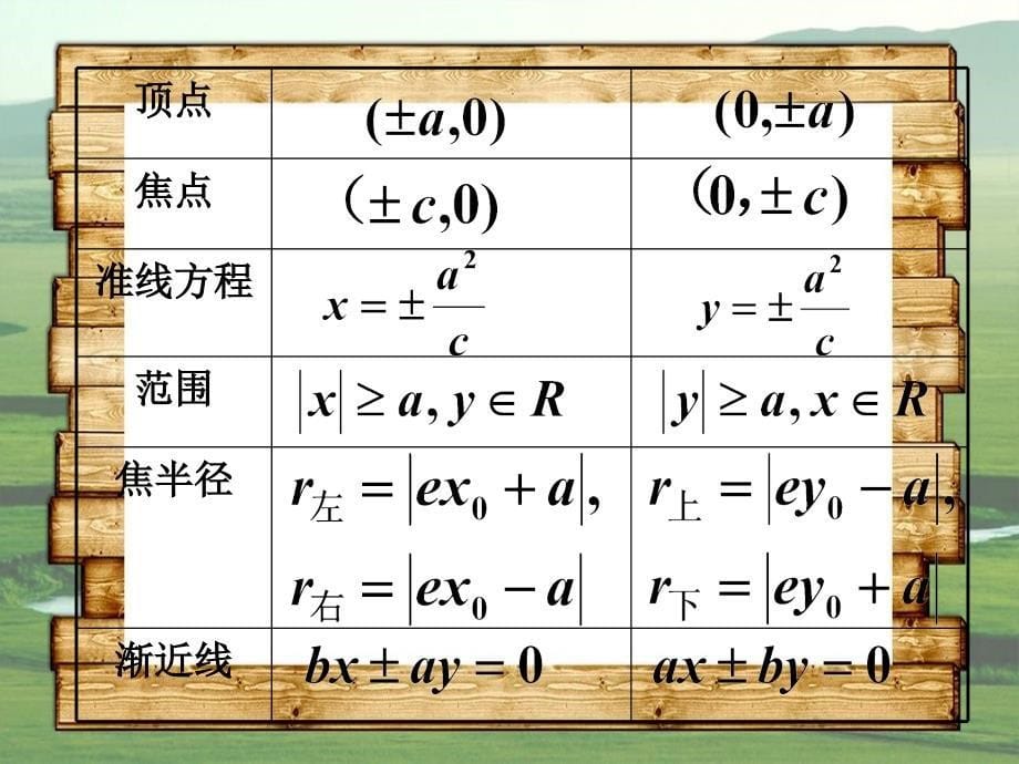 圆锥曲线的性质复习江苏省通州市高二数学直线与圆锥曲线课件集人教版江苏省通州市高二数学直线与圆锥曲线课件集人教版_第5页