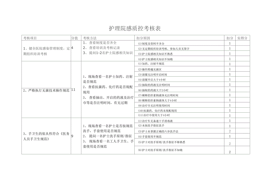 护理院感质控考核表_第1页