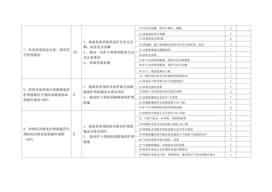 护理院感质控考核表_第3页