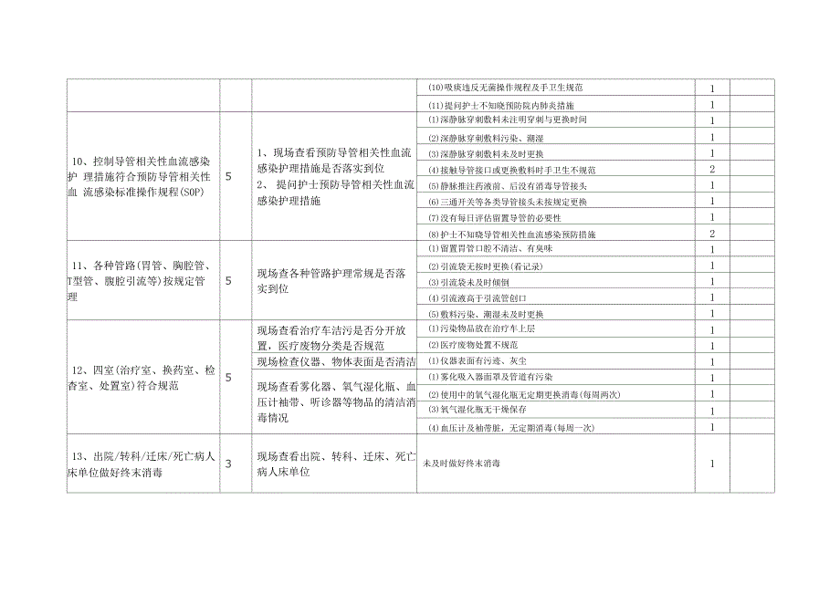 护理院感质控考核表_第4页