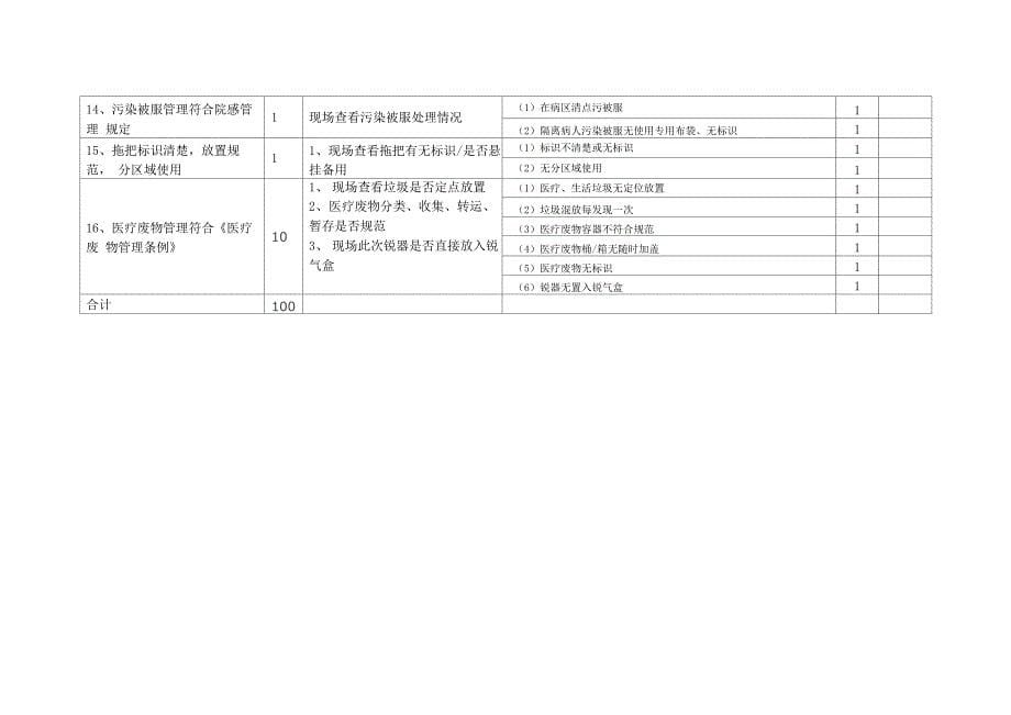 护理院感质控考核表_第5页