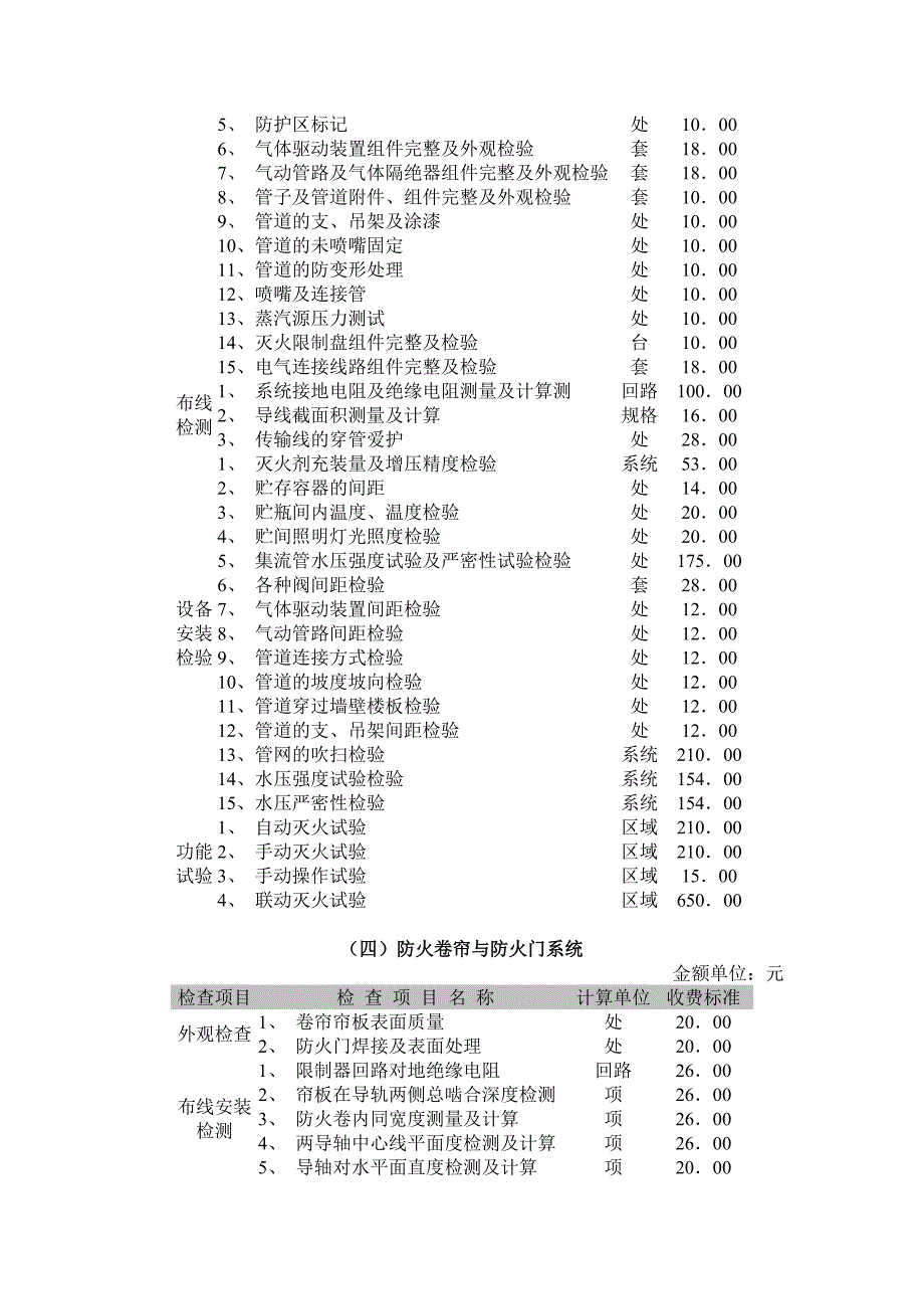 广东省消检收费标准_第4页