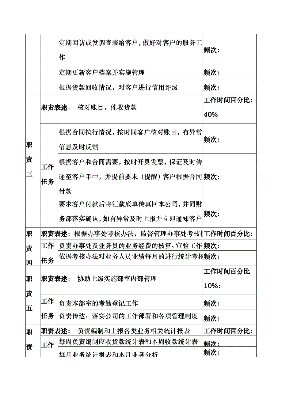 某知名光电企业业务统计管理岗位说明书_第2页