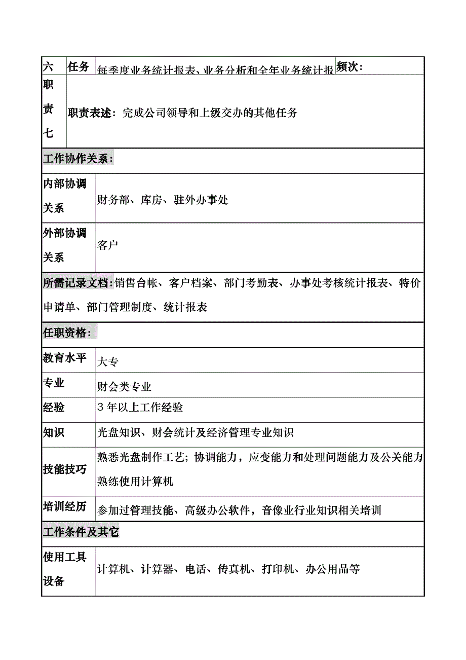 某知名光电企业业务统计管理岗位说明书_第3页