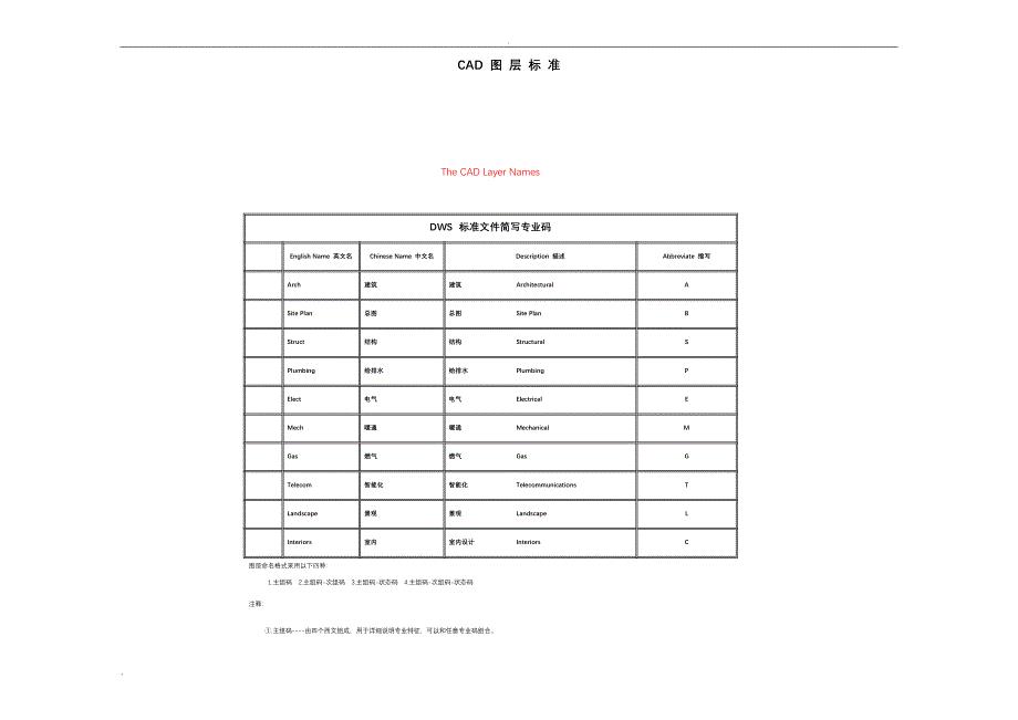 CAD图层标准