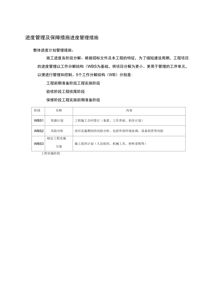 施工进度管控措施_第3页