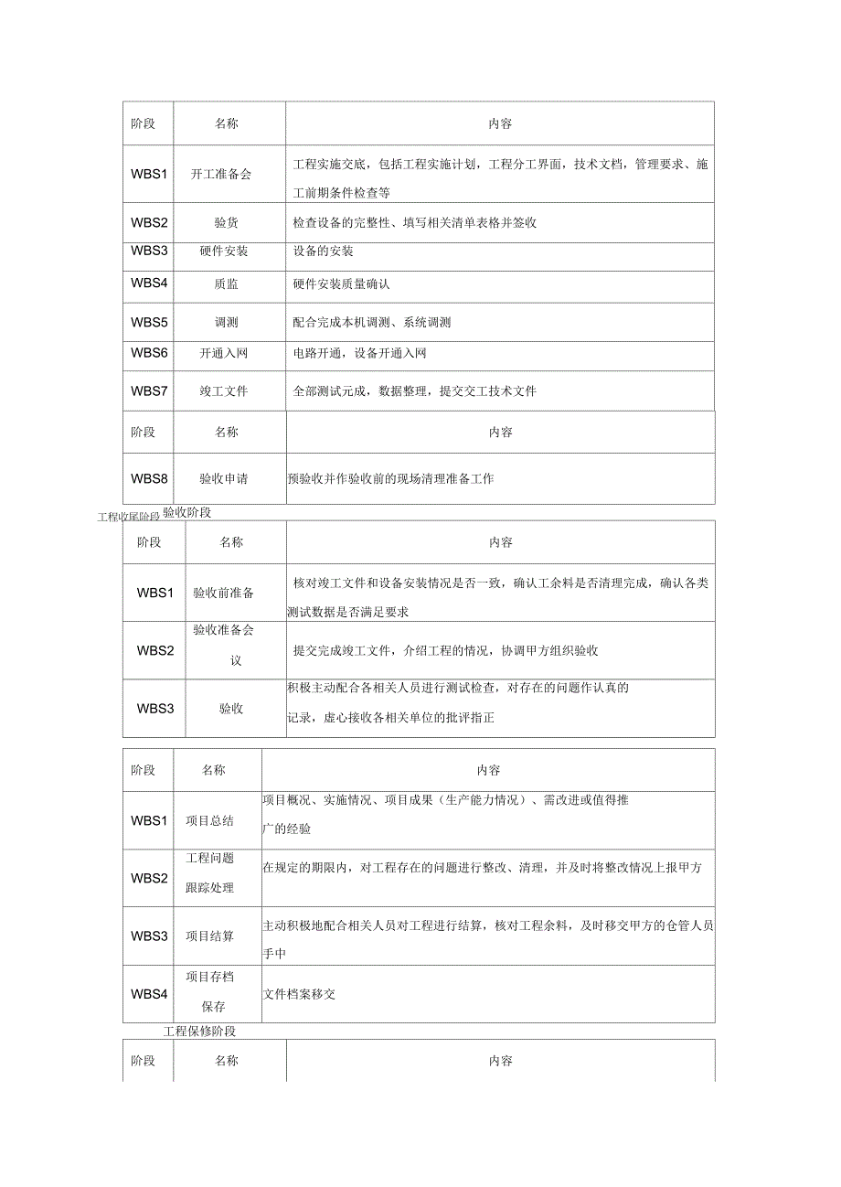 施工进度管控措施_第4页