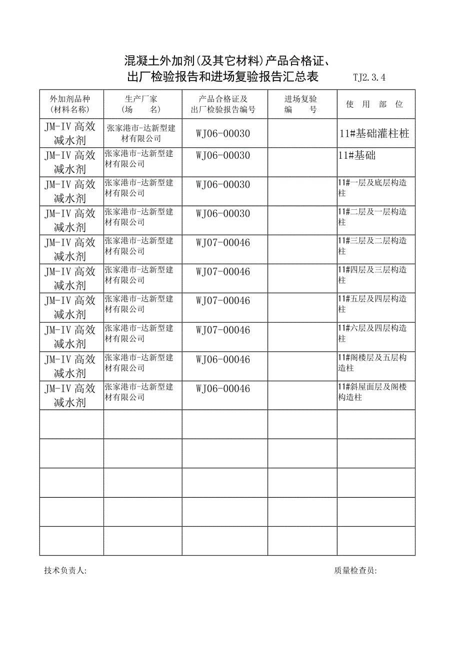 混凝土外加剂及其它材料产品合格证出厂检验报告和进场复验报告汇总表_第5页